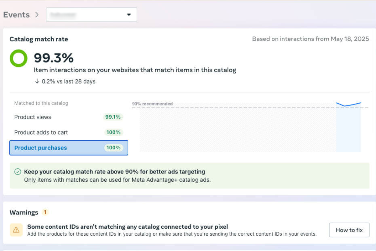 Catalog Match Rate зріс із 0% до 99%.